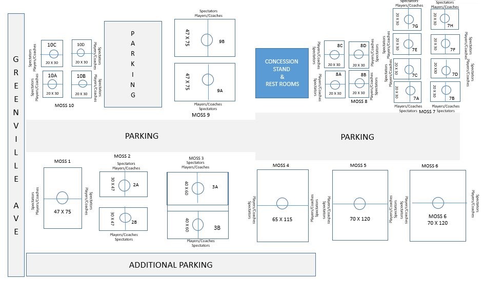 MOSS PARK FIELD LAYOUT